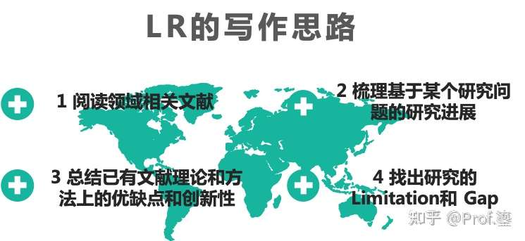 怎样写出优秀的的研究计划 (Research Proposal) ?插图3 怎样写出优秀的的研究计划 (Research Proposal) ?插图3
