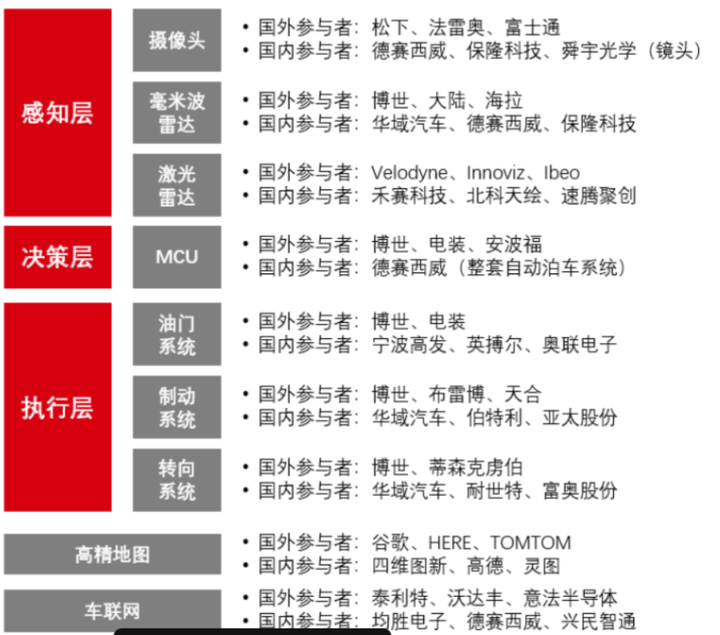 再获亿元融资,长沙智能驾驶研究院实现基于5G的人车路云协同V2X应用