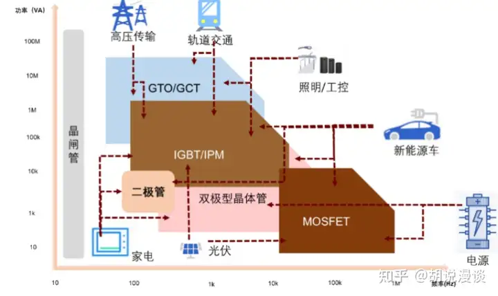 半导体系列11-半导体行业研究：一文了解分立器件