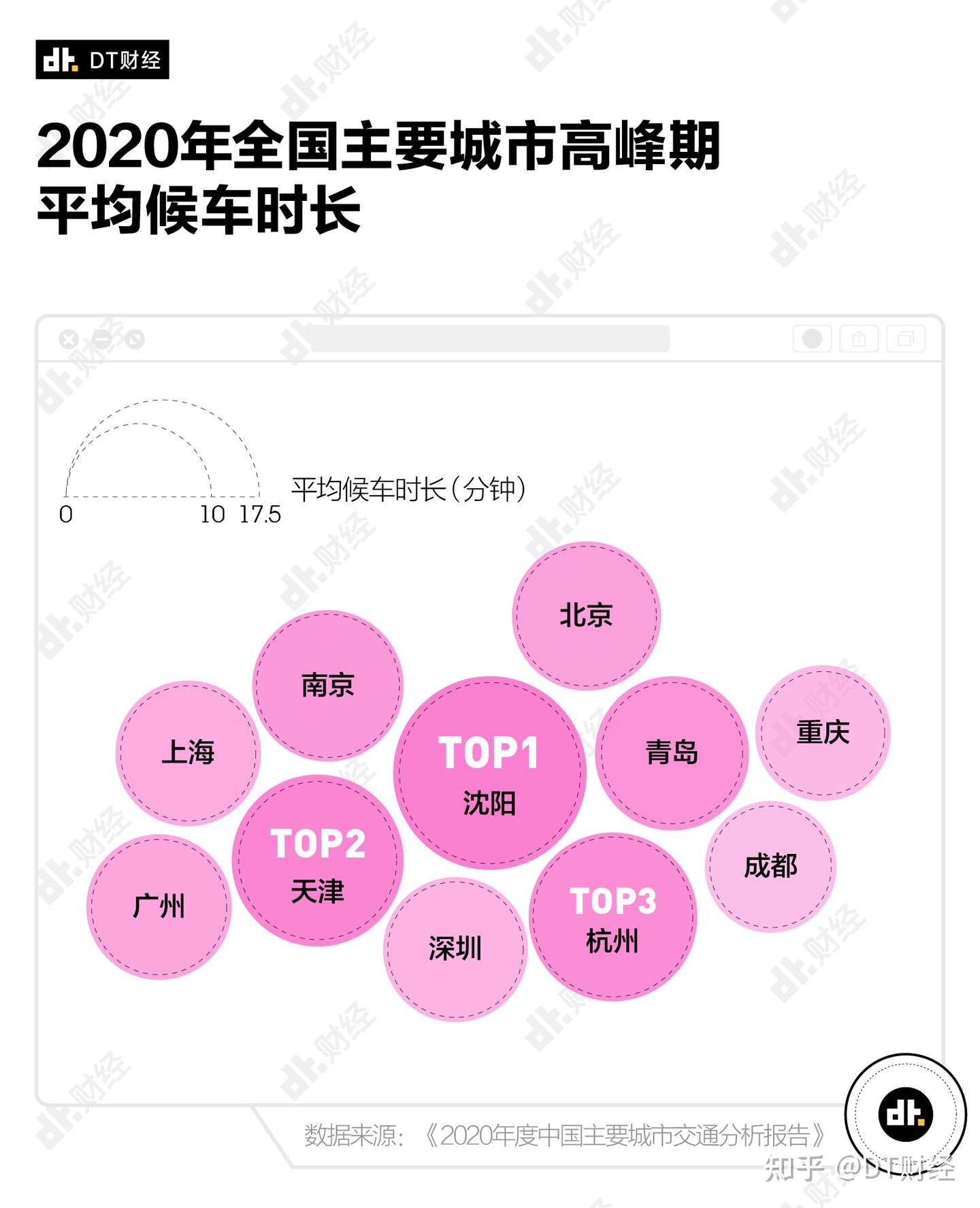 21全国通勤地图 哪个城市上班最幸福 知乎