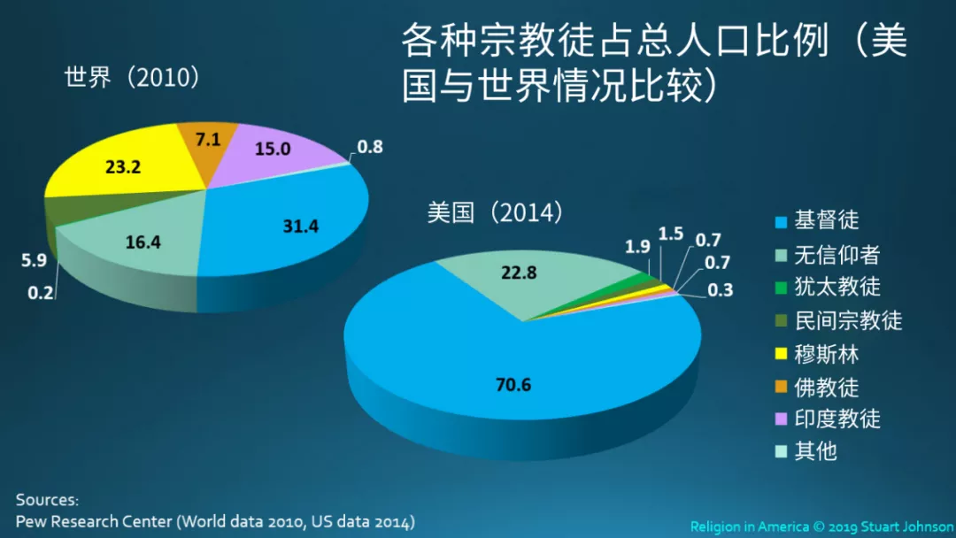 美国最本土的宗教 都已经0年了 知乎