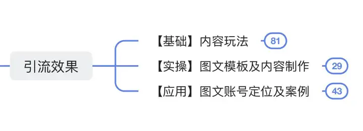 图文号应该打什么标签？图文号是什么意思