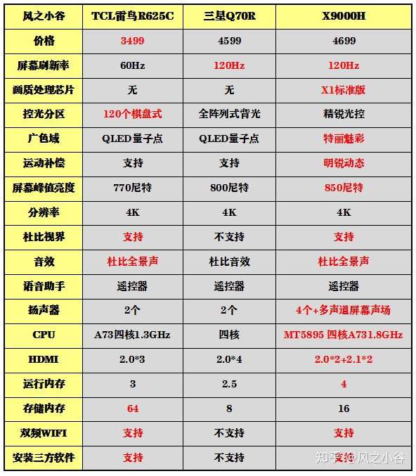 三星q70r参数图片