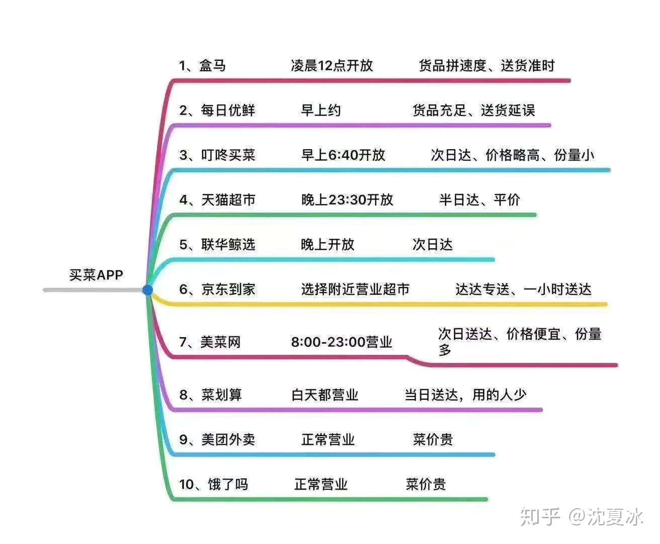 疫情期间 如何制定详细的食材采购计划 知乎