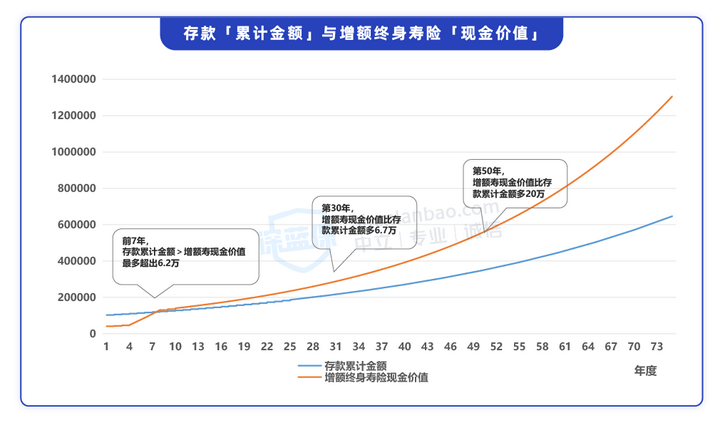 穷人的三种理财方法 怎么理财最安全又赚钱