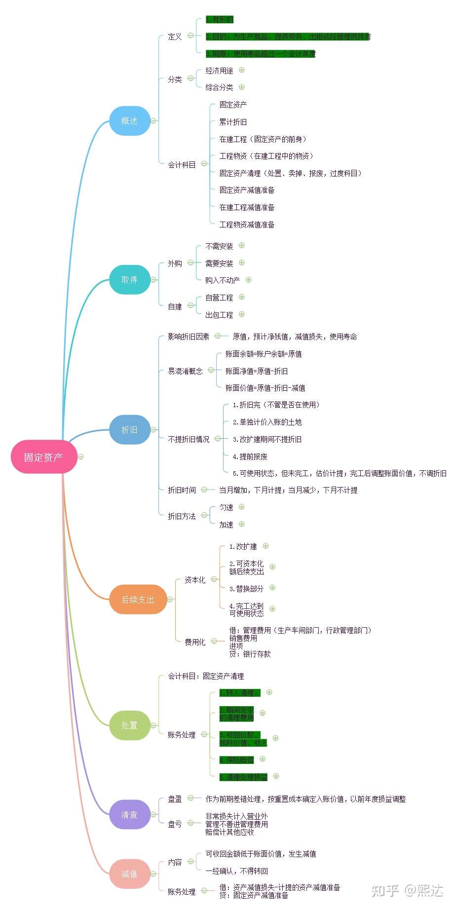 资产价值达到多少计入固定资产 知乎