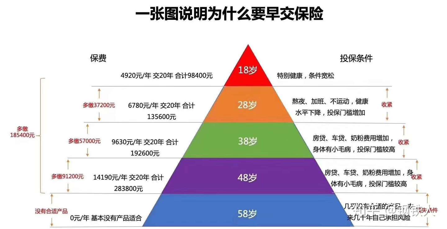 这边厢保险业务员说预定利率下降 那边厢保险资金投资比例放开 信哪边 知乎