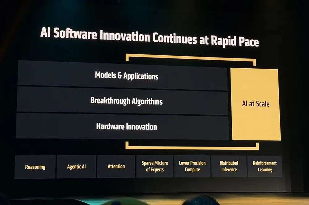 AMD甩出最猛两代AI芯片，全球首推432GB HBM4，OpenAI CEO现场夸