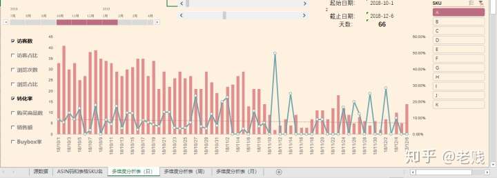 电商数据有哪些,电商数据收集与分析,电商数据分析的常用方法