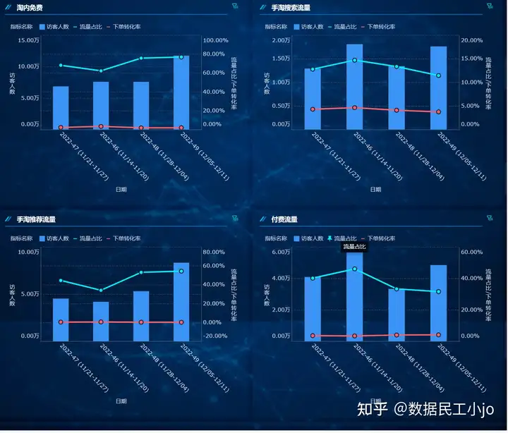 3分钟帮你强化数据分析思维，不来看看吗？——九数云BI插图17