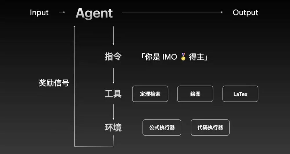 我不给人做产品，给Agent做