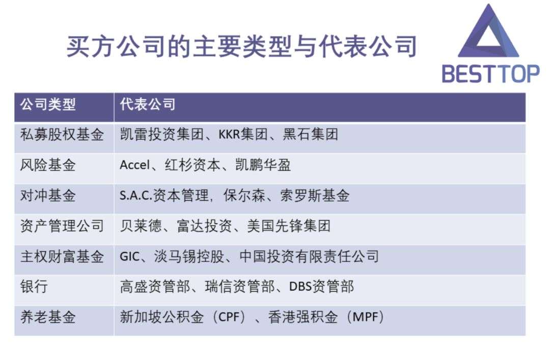 想求职新加坡pe Vc 金融鄙视链顶端的买方公司原来是这样 知乎