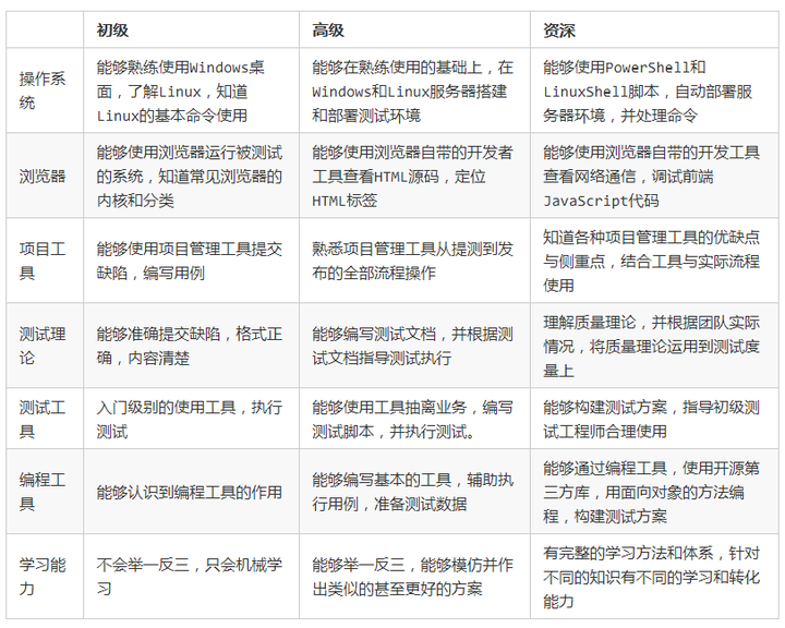 it项目管理软件排名_it项目验收(2)