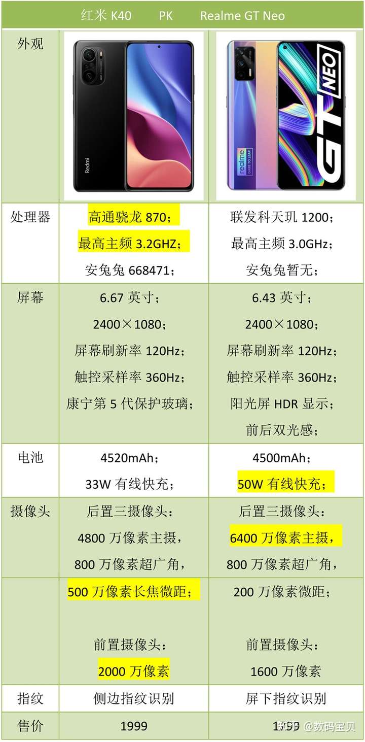 红米手机好抢吗最近新出了一个真我gtneo打算抢一下听说上次k40红米很