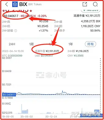 比特币交易会被判刑吗多久(比特币交易将判刑)插图3 比特币交易会被判刑吗多久(比特币交易将判刑)插图3