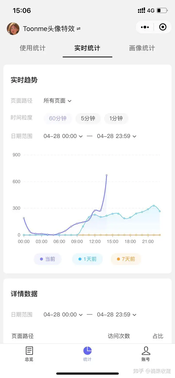成功引流涨粉1w+,我都做了什么