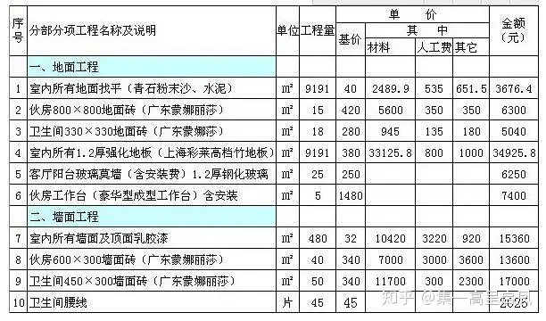 2016装修预算表范本 装修工程注意事项(图1)