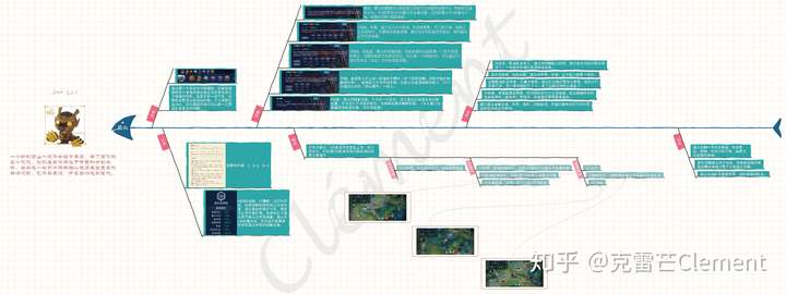 王者思维导图四——人在塔在!盾山教学