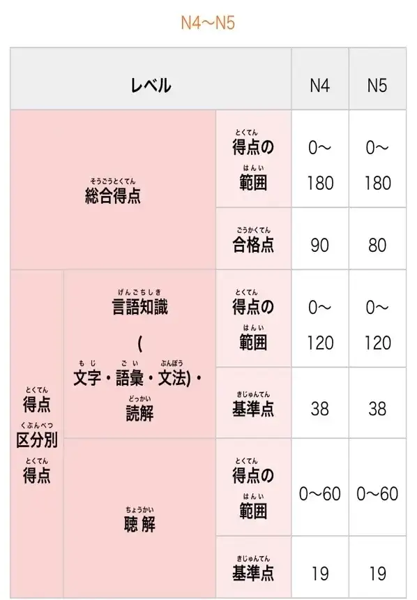 Jlpt 日语能力考 取消如何应对 这期速报干货你必须知道 知乎