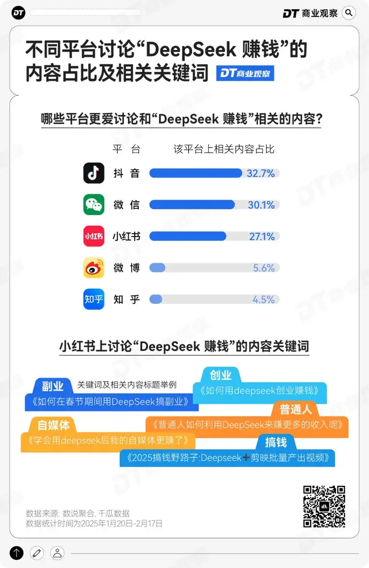 靠DeepSeek赚到钱的人，分享了这些真相