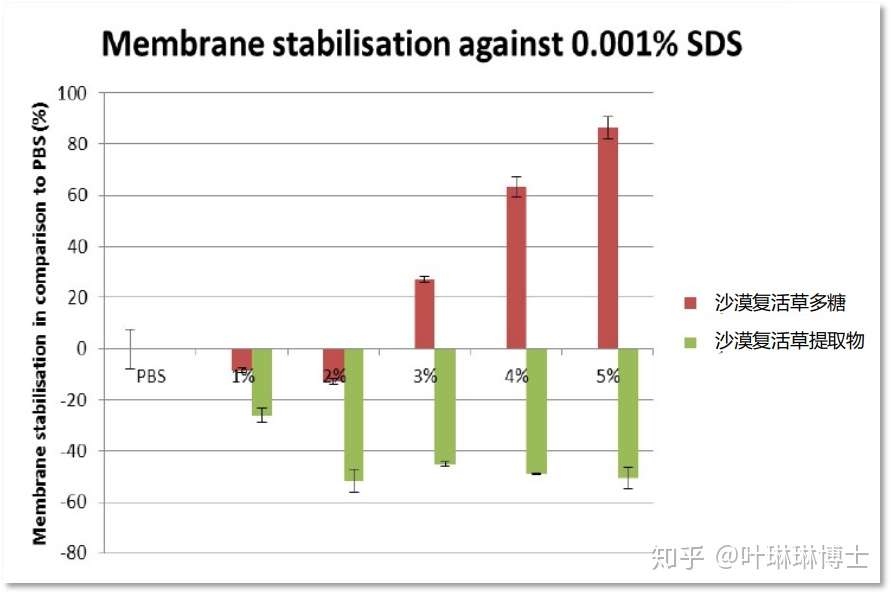 纳爷说丨超强 保鲜 的 复活草 究竟是何方神圣 知乎