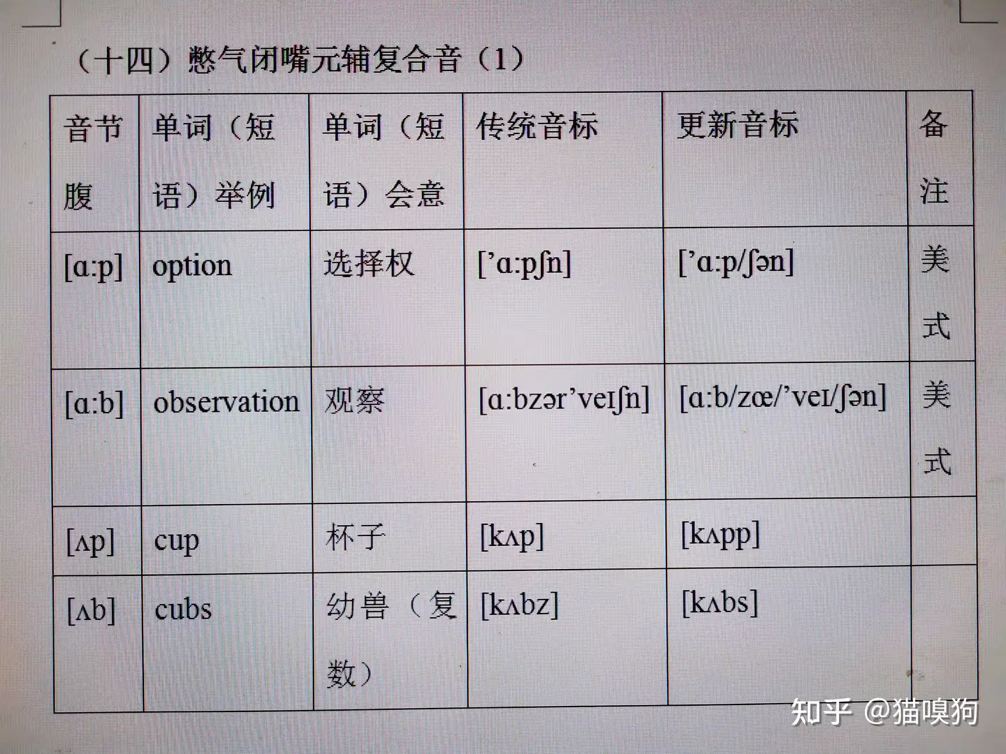英语发音原理 29 憋气闭嘴元辅复合音 知乎