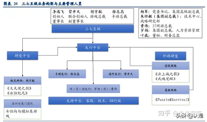 游戏行业专题研究报告：从业务构架认识头部上市游戏公司