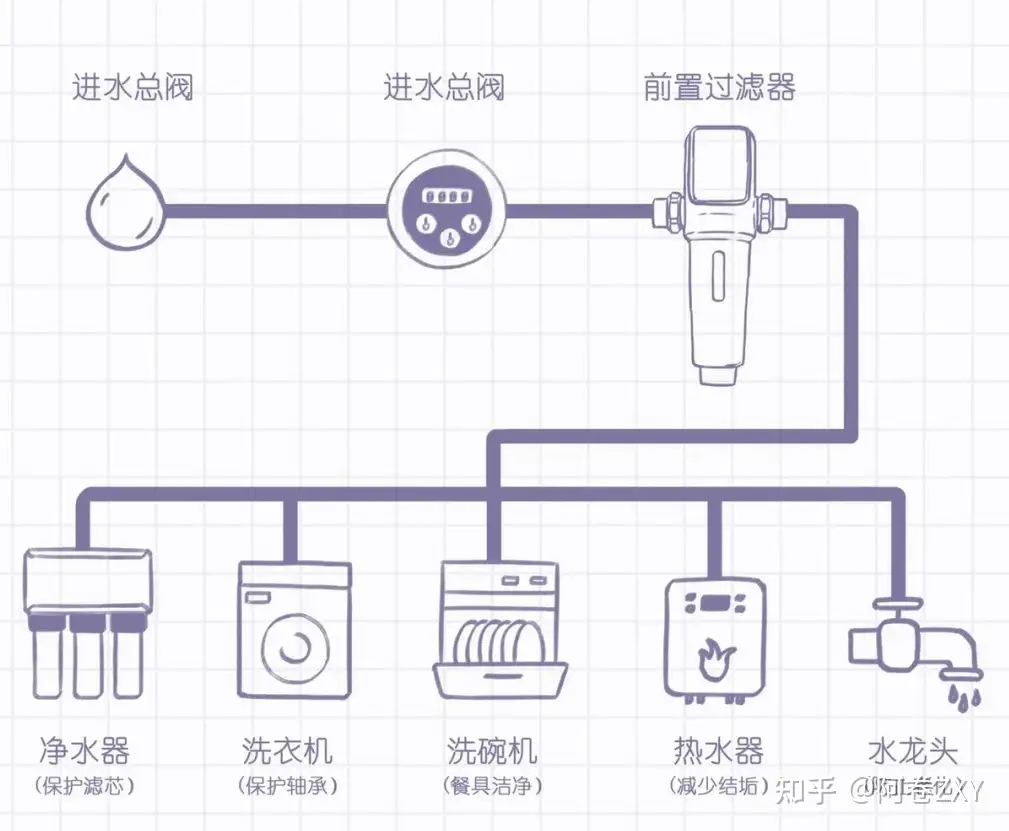 2023前置净水器对比测评推荐丨前置净水器是什么？有必要买吗？瑞迪生 