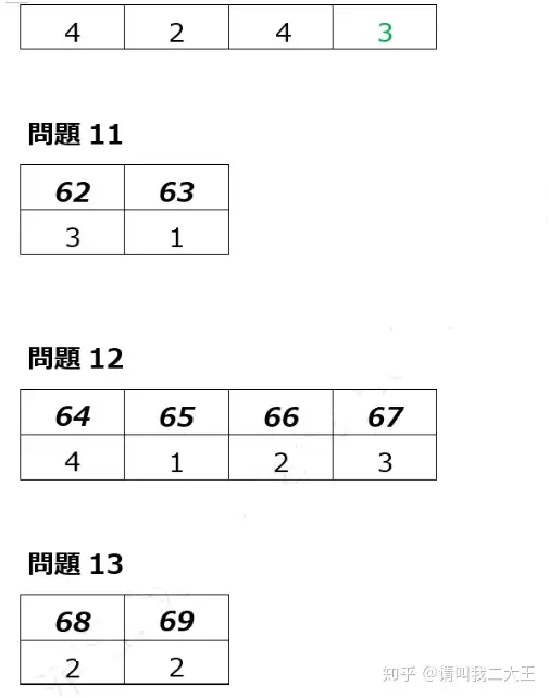 19年12月日语n1答案及解析 完整版 知乎