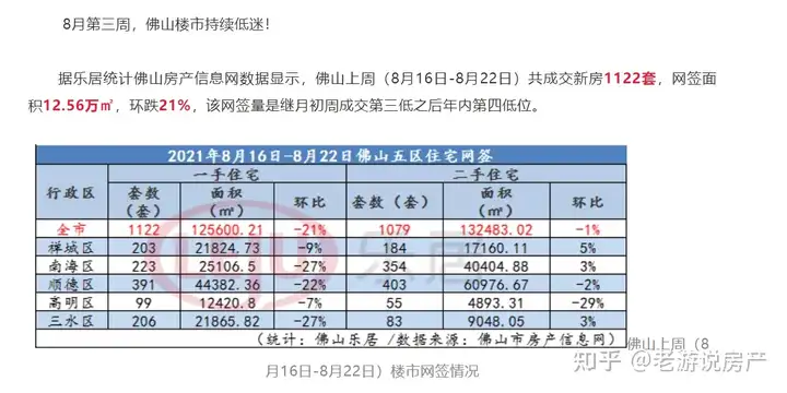 告诉你目前佛山房市最真实的情况！