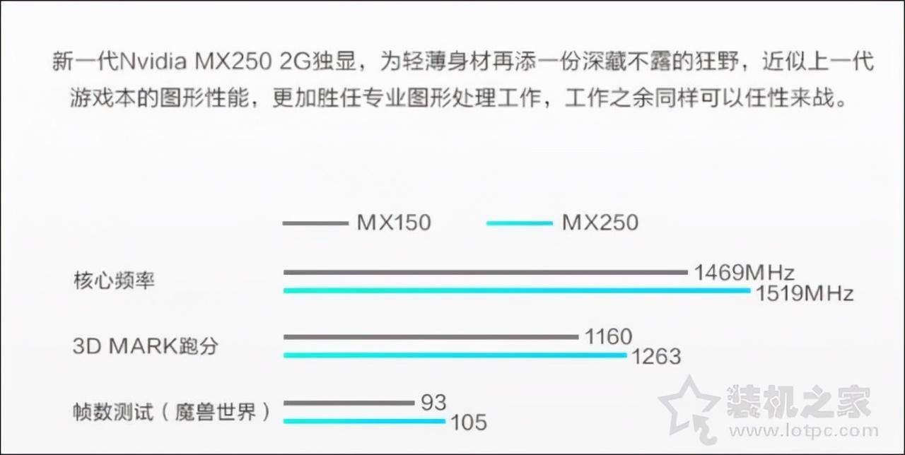 mx250显卡什么级别（mx250显卡天梯图）