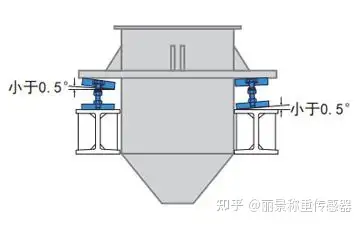 称重模块安装方法有图有步骤