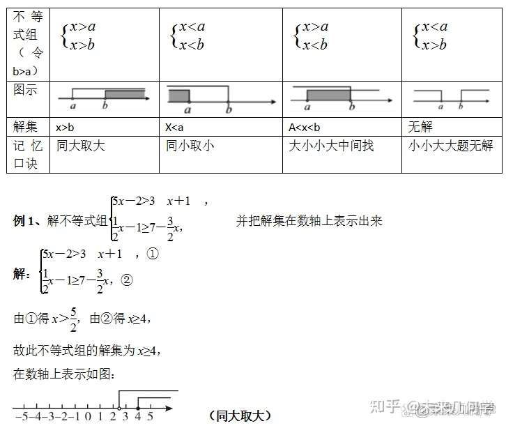 初中数学 求解一元一次不等式组的思想方法和技巧 知乎