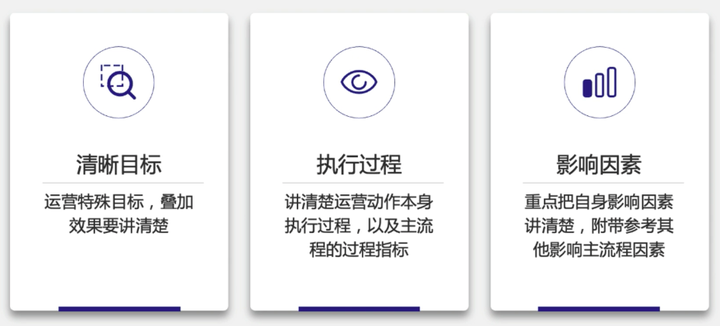 总结而言