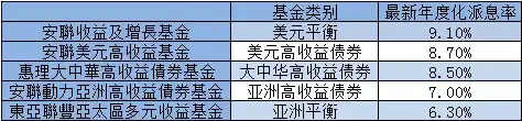 派息基金会否派本？