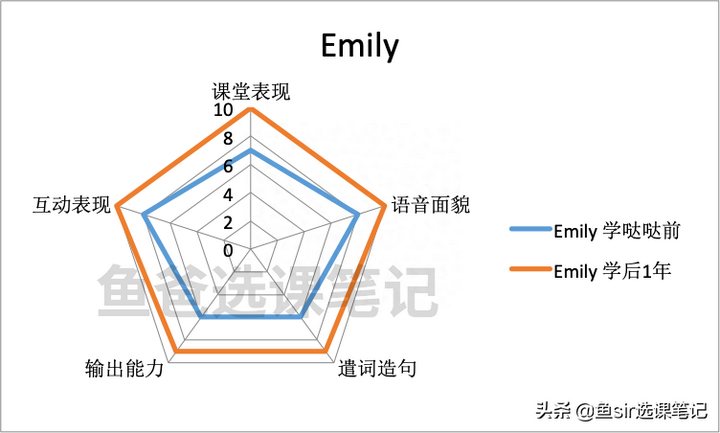 哒哒英语怎么样？哒哒英语现在怎么了