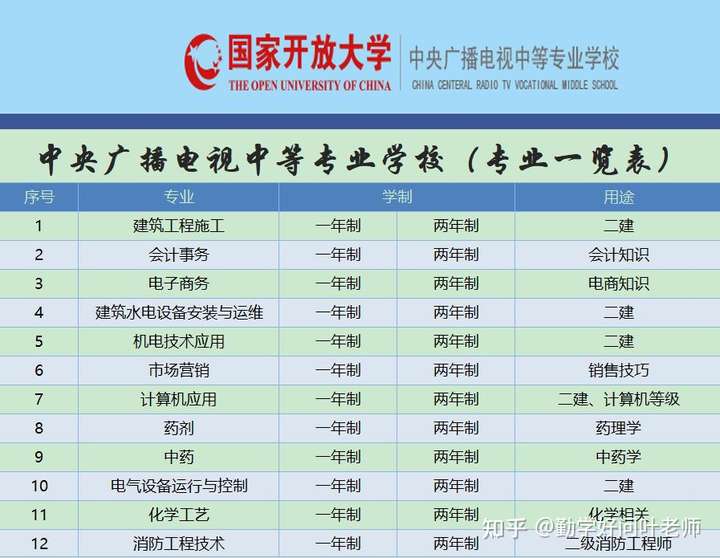 准备首次报考二建，但学历原件丢失，还能报考吗？