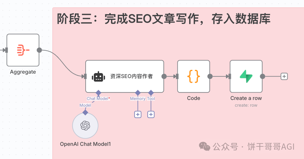 我用n8n+Scrapeless搭了个「SEO内容引擎」，全自动挖掘高转化选题，解决出海流量难题