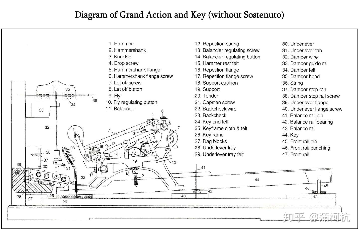 卧式琴各部件名称 中英文对照 无选择性延音踏板 知乎