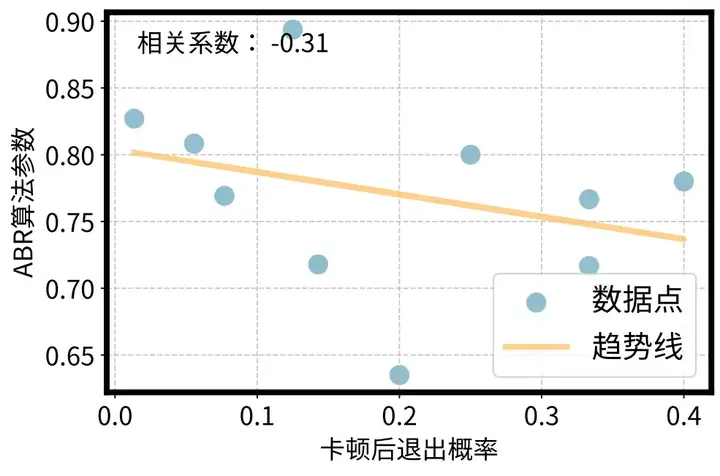 SIGCOMM 2025｜重新定义个性化视频体验，快手与清华联合提出灵犀系统