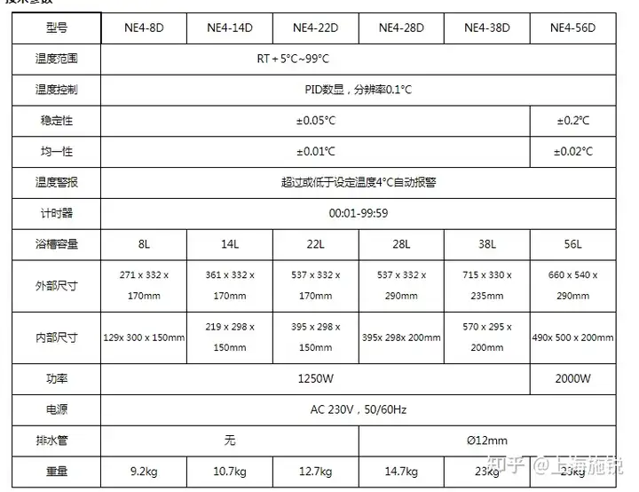 广州供卵医院（这都可以）