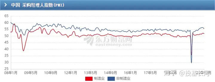 1分钟读懂PMI指数是什么意思，对股市有什么影响