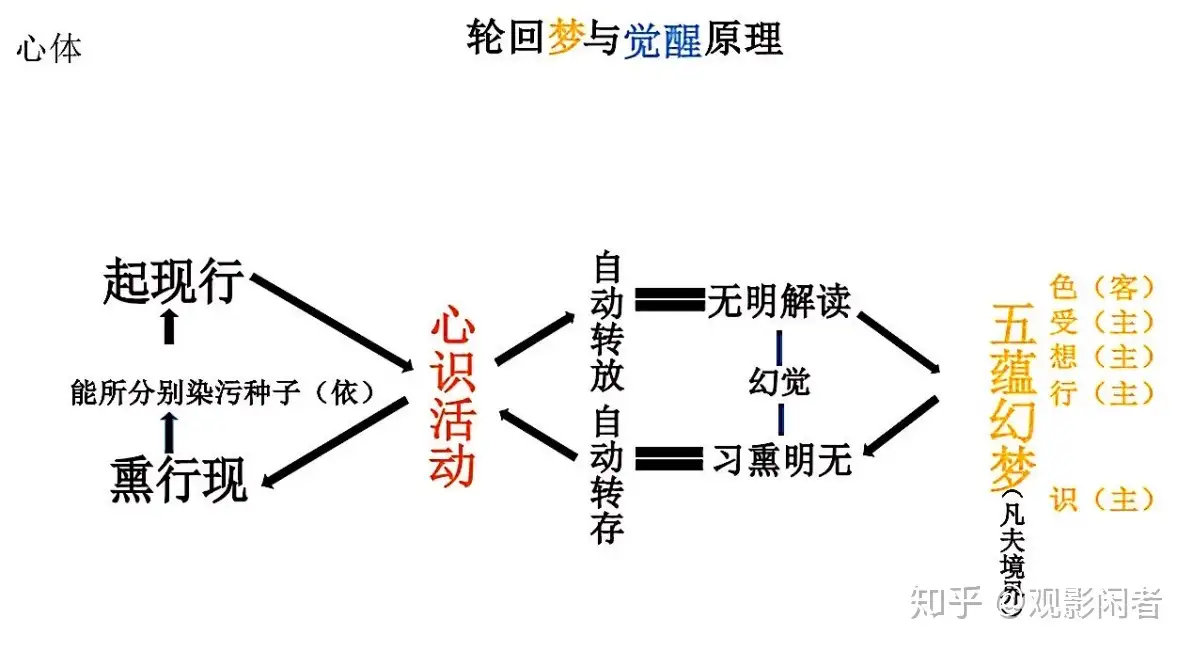 三时教法核心法义总结- 知乎