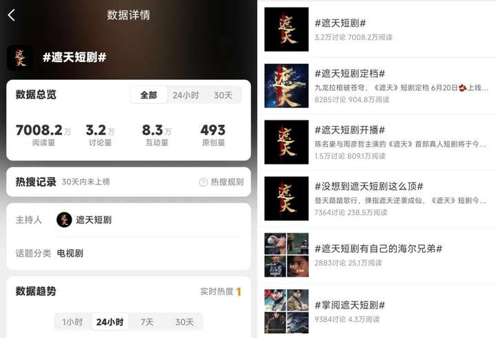 AI加持仙侠IP，《遮天》微短剧版上线，“AI微短剧+”或成下一风口？