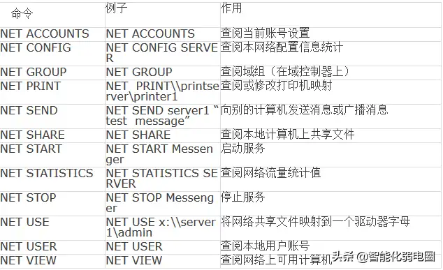 dos命令大全及用法（常用的10个网络dos命令有哪些）