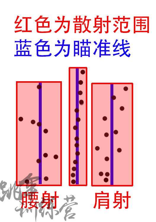 绝地求生瞄准系统测试 腰射在5米以下精度较高 知乎