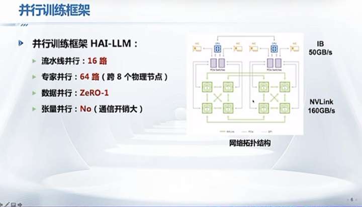 DeepSeek最强专业拆解来了，清交复教授超硬核解读