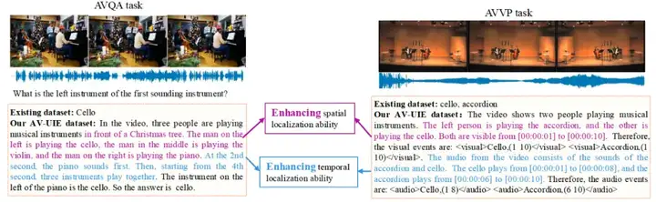 CVPR 2025 | 多模态统一学习新范式来了，数据、模型、代码全部开源