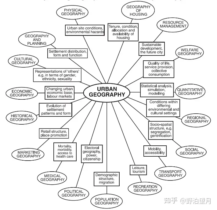 简介：城市与都市中的社会地理学- 知乎