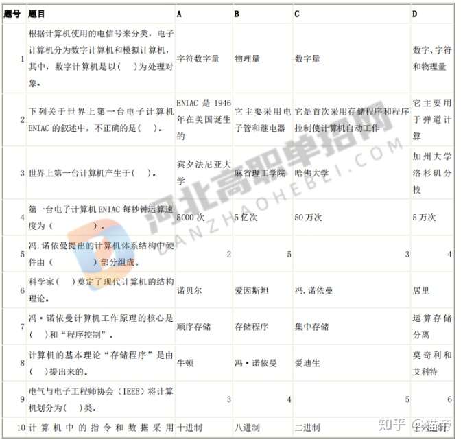 河北高职单招十类题库从哪里找呀?